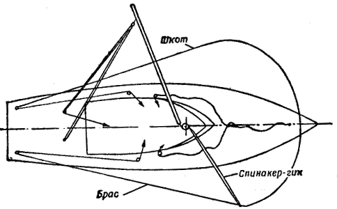 Спинакер