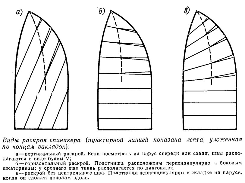 Спинакер